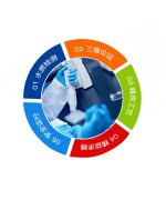 高鹽廢水處理有多難？青島康景輝幫您做測試！